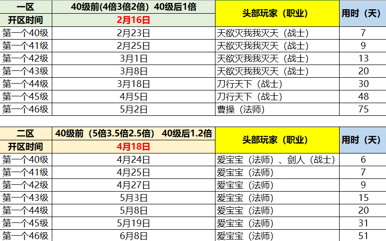 忆往昔【新区「长歌未央」& 老区「新人助力」同步开启公告】